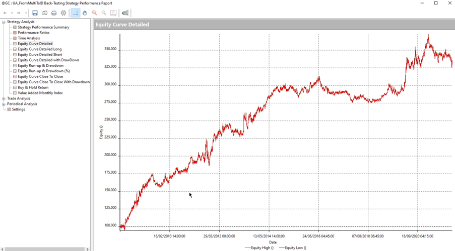 How To Backtest A Trading Strategy Complete Guide Unger Academy